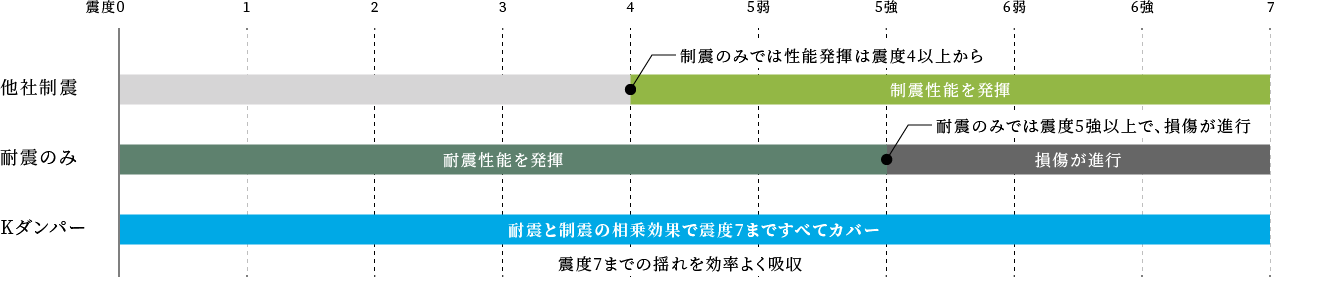 Kダンパー比較グラフ