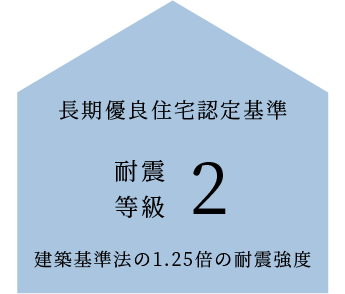 耐震等級2