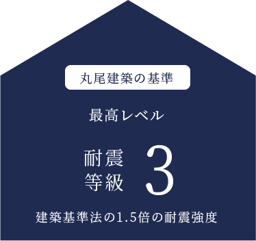 耐震等級3