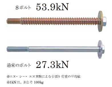 Ｓボルト