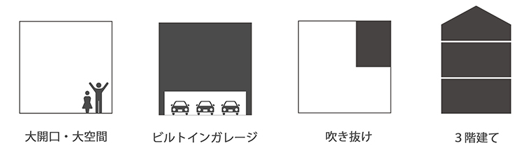 大開口・大空間 ／ ビルトインガレージ / 吹き抜け / 3階建て