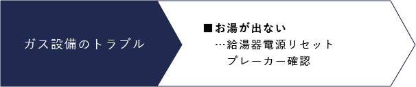 ガス設備のトラブル