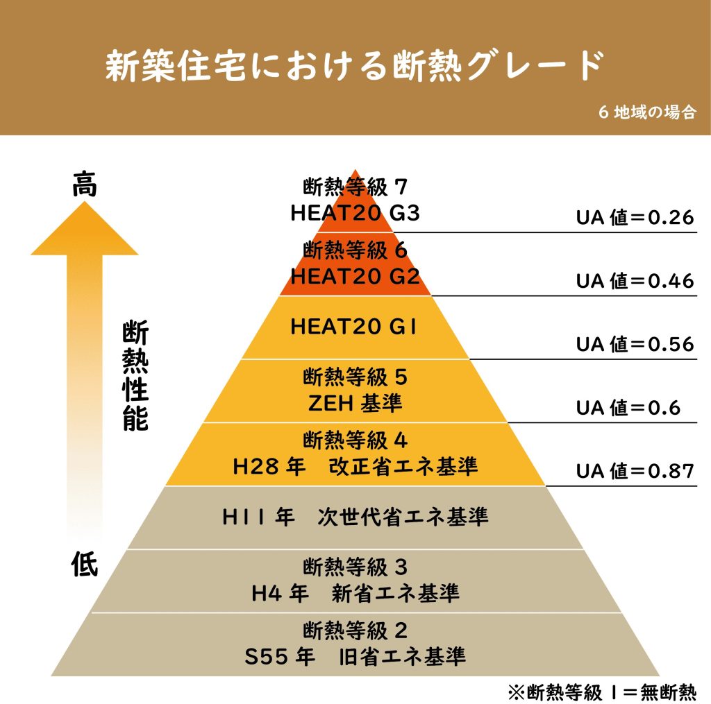 断熱性能について