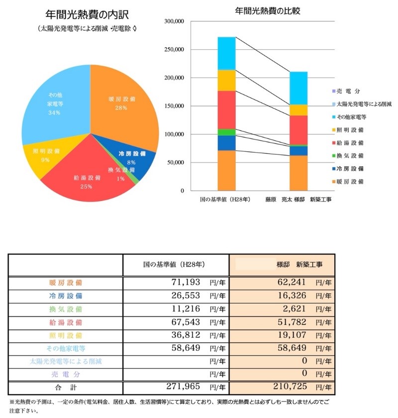 省エネ住宅を建てるメリットとは？