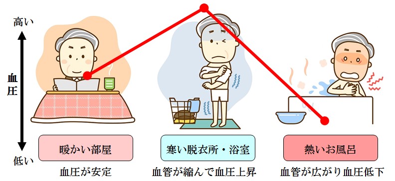 窓の断熱方法