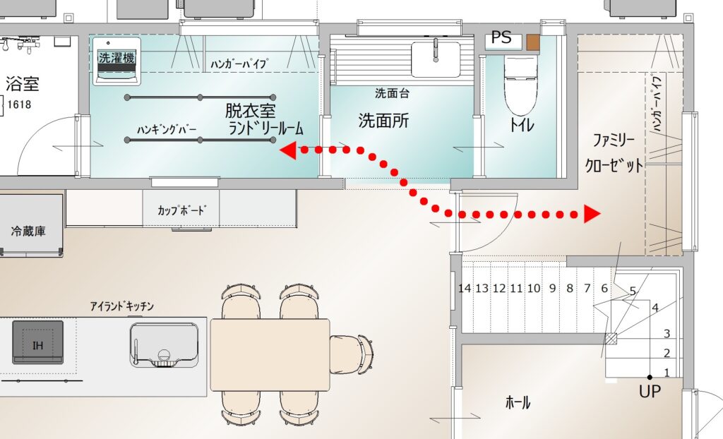 家事動線