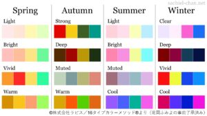 パーソナルカラー診断。