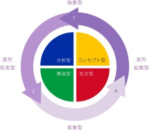 エマジェネティックス
