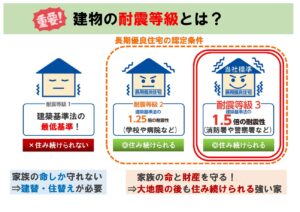 「未来の暮らし」を考える！防災から始めるスマートハウス