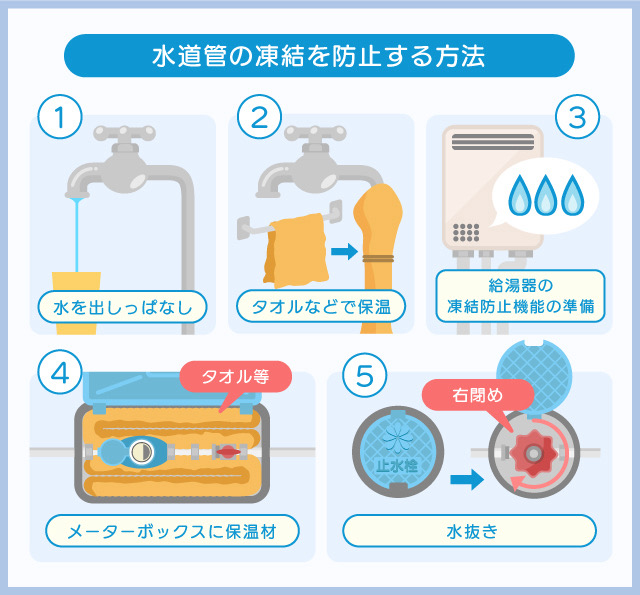 寒波による凍結にご注意ください
